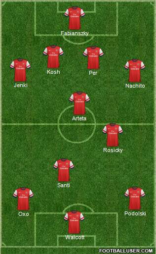 Arsenal Formation 2013
