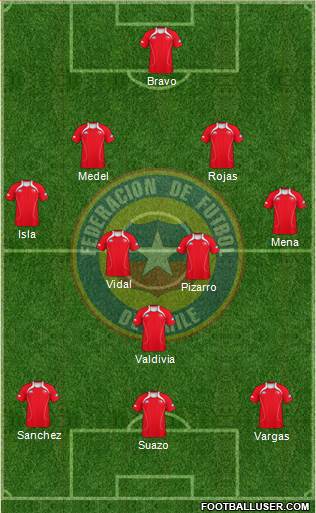 Chile Formation 2013