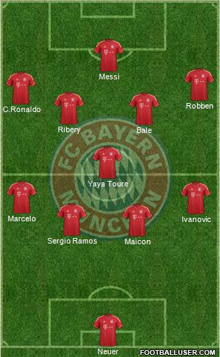 FC Bayern München Formation 2013