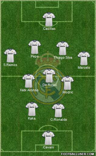 Real Madrid C.F. Formation 2013