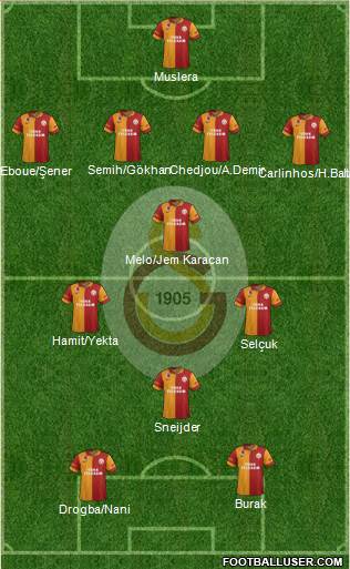 Galatasaray SK Formation 2013
