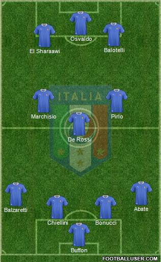 Italy Formation 2013