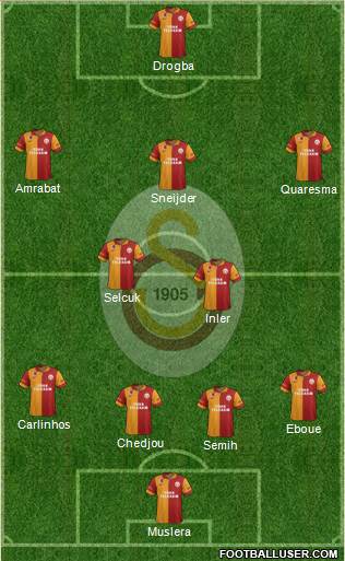 Galatasaray SK Formation 2013