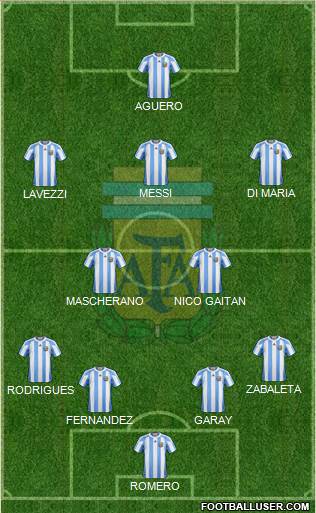 Argentina Formation 2013