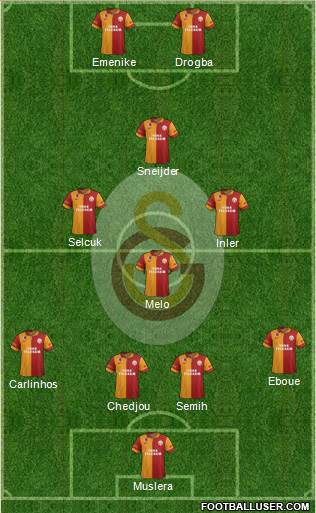 Galatasaray SK Formation 2013