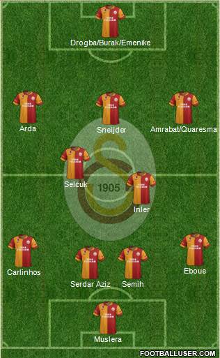 Galatasaray SK Formation 2013