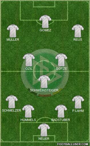 Germany Formation 2013
