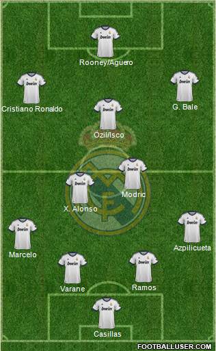 Real Madrid C.F. Formation 2013