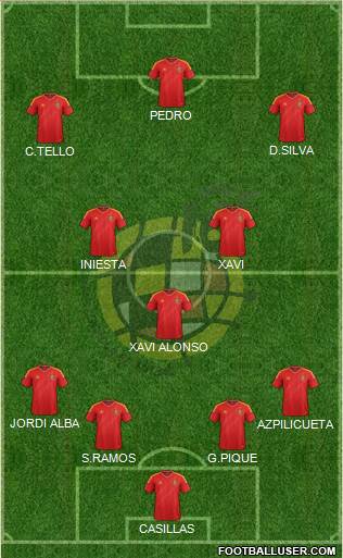 Spain Formation 2013