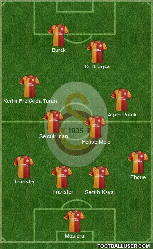 Galatasaray SK Formation 2013