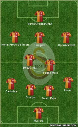 Galatasaray SK Formation 2013