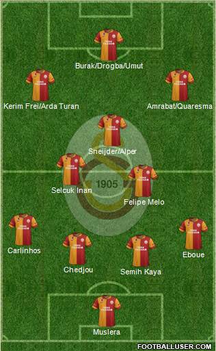 Galatasaray SK Formation 2013