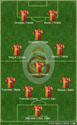 Galatasaray SK Formation 2013