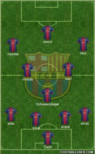 F.C. Barcelona Formation 2013