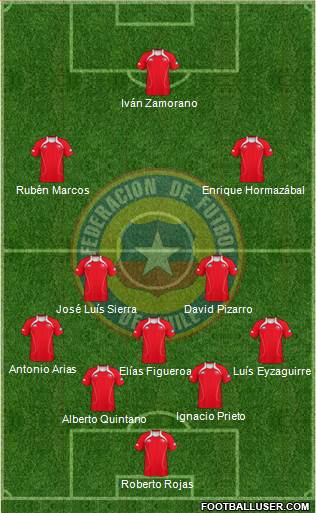 Chile Formation 2013