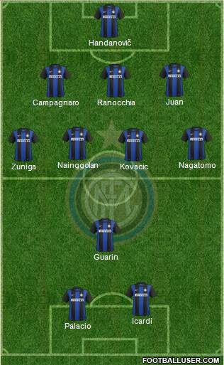 F.C. Internazionale Formation 2013