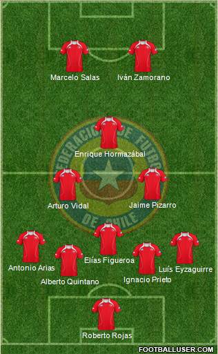 Chile Formation 2013