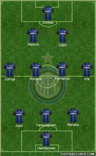 F.C. Internazionale Formation 2013