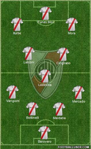 River Plate Formation 2013