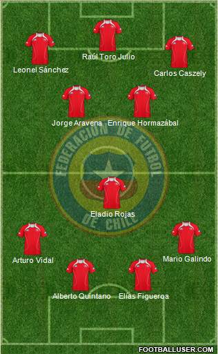 Chile Formation 2013