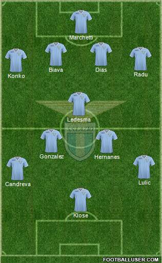 S.S. Lazio Formation 2013