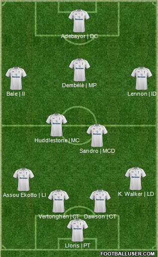 Tottenham Hotspur Formation 2013