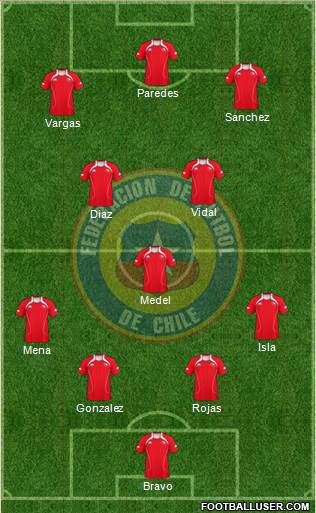 Chile Formation 2013