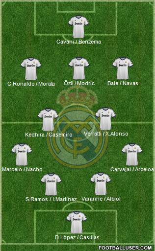 Real Madrid C.F. Formation 2013