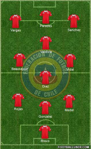 Chile Formation 2013
