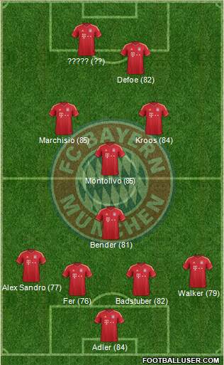 FC Bayern München Formation 2013