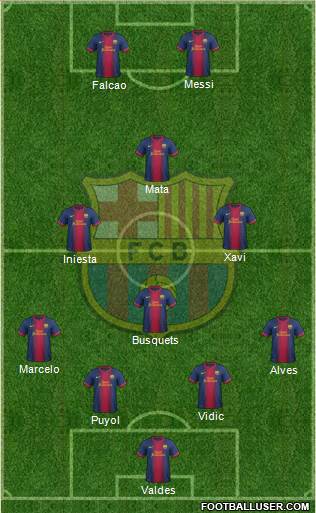 F.C. Barcelona Formation 2013
