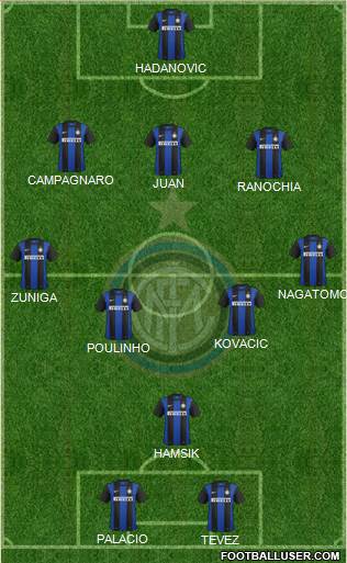 F.C. Internazionale Formation 2013
