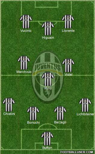 Juventus Formation 2013