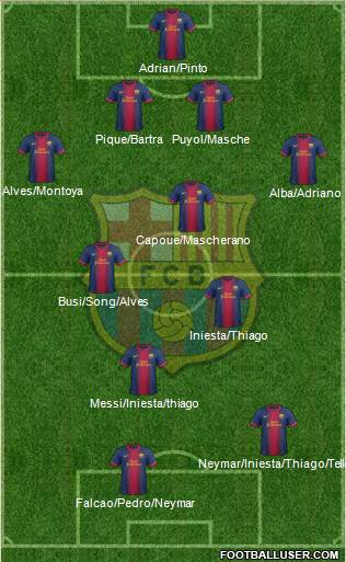 F.C. Barcelona Formation 2013
