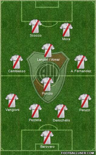 River Plate Formation 2013