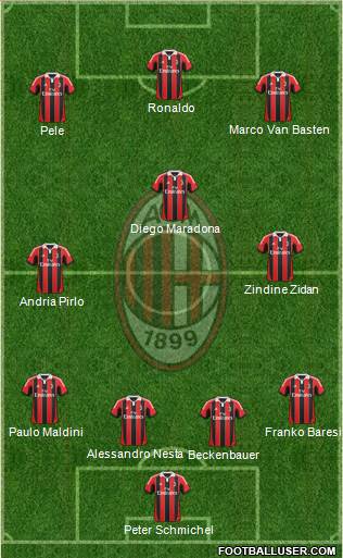 A.C. Milan Formation 2013