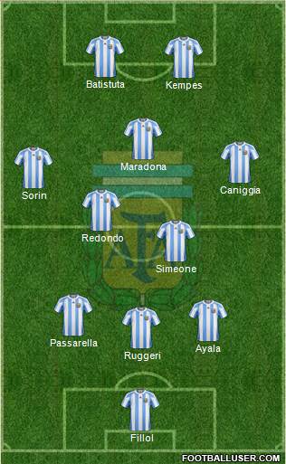 Argentina Formation 2013