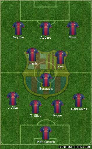 F.C. Barcelona Formation 2013
