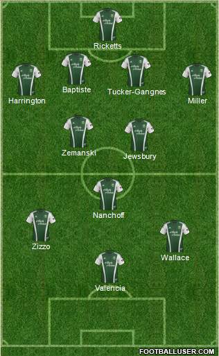 Portland Timbers Formation 2013