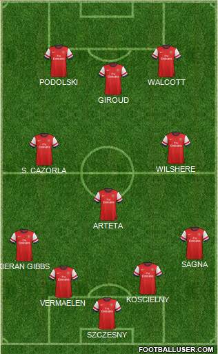 Arsenal Formation 2013