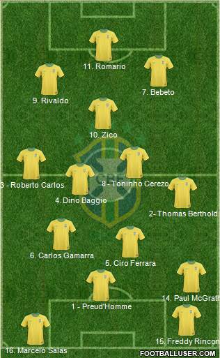 Brazil Formation 2013