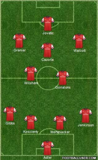 Arsenal Formation 2013