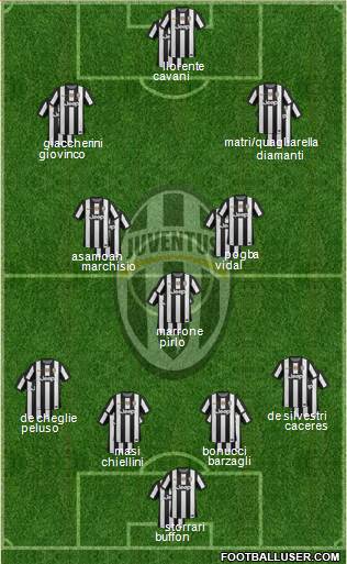 Juventus Formation 2013