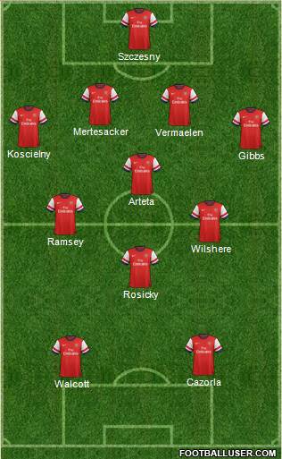 Arsenal Formation 2013