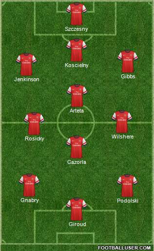 Arsenal Formation 2013