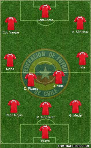Chile Formation 2013
