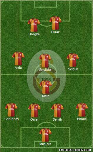 Galatasaray SK Formation 2013