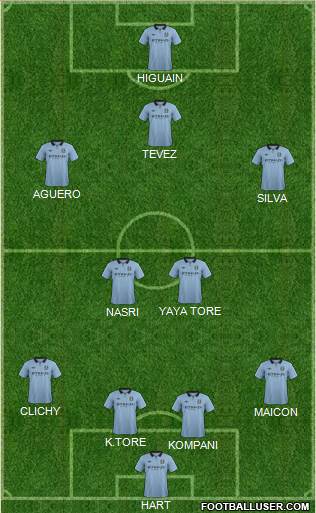 Manchester City Formation 2013