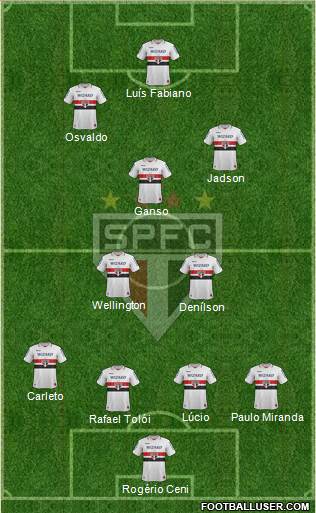 São Paulo FC Formation 2013