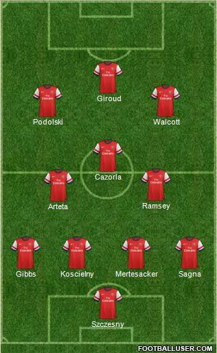 Arsenal Formation 2013